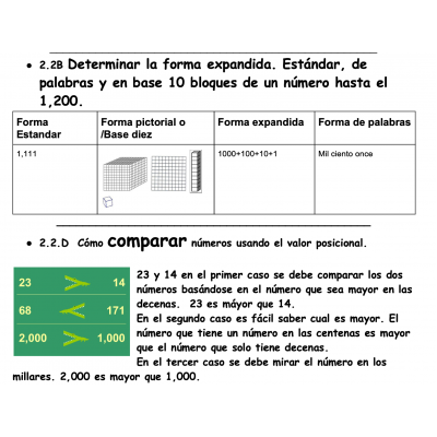 Guia de Verano de matemáticas para padres segundo grado Math Guide for parents in Spanish