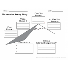 Mountain Story Map