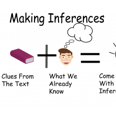 Inferences Inferencias Anchor Chart