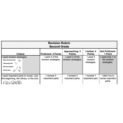 Revision Rubric for Writing Process